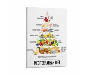 FOPURE Mediterranean Diet Essentials Poster Healthy Food Choices Chart Visual Guide for Balanced Nutrition Wall-Art(Framed,16x24inch(40x60cm))