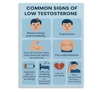 FOPURE Mens Wellness and Hormone Health Awareness Educational Poster Canvas Wall-Art for Room Decor(Framed,12x18inch(30x45cm))