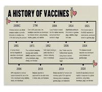 FOPURE Milestones in Biomedical Science Poster Historical Advances for Biology Enthusiasts Canvas Wall-Art(Framed,12x18inch(30x45cm))