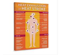FOPURE Minimalist Heat Stress Prevention Guide Simple Design Poster for Modern Office and Home Decor(Unframed,16x24inch(40x60cm))