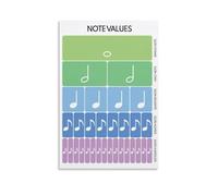 FOPURE Music Theory Poster Note Values and Rhythm Canvas Wall-Art for School Band Room Decor(Unframed,16x24inch(40x60cm))