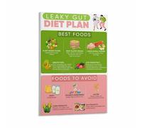 FOPURE Nourish Your Gut Poster Guide to Balanced Nutritious Foods for Digestive Health Healthy Eating Chart Wall-Art Decor(Framed,16x24inch(40x60cm))