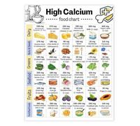 FOPURE Nutritional Guide for Strong Bones High Calcium Foods Chart and Osteoporosis Diet Poster for Kitchen Office Decor(Framed,12x18inch(30x45cm))