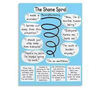 FOPURE Office Tool Shame Spiral Chart Poster for Cognitive Behavioral Counseling Sessions(Unframed,08x12inch(20x30cm))