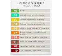 FOPURE Pain Assessment Tools Poster - Pain Scale & Description Chart, Reference Wall-Art for Clinic, Hospital Room, Office(Unframed,16x24inch(40x60cm))