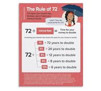 FOPURE Personal Finance Guide Rule of 72 Poster Investment Strategy Chart for Home Office Study(Unframed,08x12inch(20x30cm))