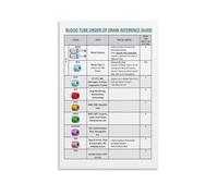 FOPURE Phlebotomy Reference Chart Blood Collection Tube Order of Draw and Color Codes Poster for Laboratory Clinic Office Wall-Art(Unframed,12x18inch(30x45cm))