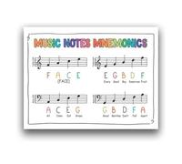 FOPURE Piano Learning Chart Treble Clef Bass Clef Notes Mnemonics Cheat Sheet Educational Poster For Music Class Teachers Students Decor(Framed,16x24inch(40x60cm))
