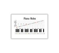 FOPURE Piano Notes & Music Theory Chart for Beginners, Educational Reference Poster with Treble Bass Clef, Wall-Art for Music Teachers and Students(Unframed,16x24inch(40x60cm))