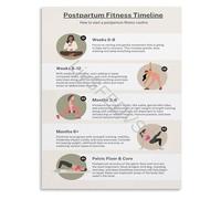 FOPURE Postpartum Exercise Timeline Poster Step by Step Safe Recovery Routine Guide for Mothers Wall Decor(Unframed,16x24inch(40x60cm))