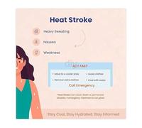 FOPURE Prevent Heat Stroke Poster Workplace Heat Tips Sign for Industry Construction and Outdoor (Unframed,16x24inch(40x60cm))