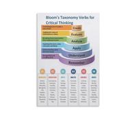 FOPURE Revised Bloom's Taxonomy Verbs, Cognitive Levels Chart for Lesson Planning, Teacher Aid for Classroom Wall Decor & Student Engagement(Framed,16x24inch(40x60cm))