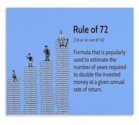 FOPURE Rule of 72 Money Poster Compound Interest Guide Investment Calculator for Financial Office(Unframed,12x18inch(30x45cm))