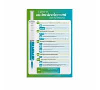 FOPURE Science Timeline Poster Famous Discoveries and Innovators Educational Canvas Art for Classroom Home Office Decor Gift for Science Teacher(Framed,16x24inch(40x60cm))