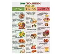 FOPURE Smart Food Choices for Heart Health Chart Educational Poster and Dietary Reference Guide(Framed,08x12inch(20x30cm))
