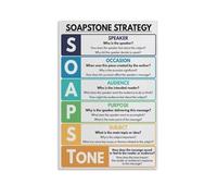 FOPURE SOAPSTone Strategy Poster for Close Reading and Essay Writing Canvas Wall-Art Classroom Decor(Unframed,16x24inch(40x60cm))