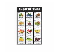 FOPURE Sugar Content in Fruits Poster - Diabetic Diet & Health Education Chart, Educational Wall-Art for Clinic and Home Kitchen(Framed,08x12inch(20x30cm))