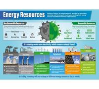 FOPURE Sustainability Education Poster Resources and Conservation Chart for Environmental Science Classroom STEM(Framed,12x18inch(30x45cm))