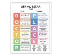FOPURE The Essential Ser vs Estar Chart Spanish Grammar Canvas Wall-Art for Home Office and Dorm Room(Unframed,16x24inch(40x60cm))