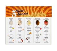 FOPURE The Five Mother Sauces Food Chart Culinary Knowledge Poster Canvas Print Wall-Art for Home Kitchen(Framed,12x18inch(30x45cm))