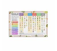 FOPURE The Gut Health Chart Poster - Essential Guide to Probiotic and Prebiotic Sources, Modern Nutrition Wall-Art(Unframed,12x18inch(30x45cm))