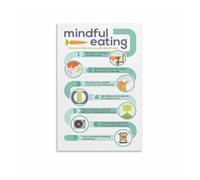 FOPURE The Mindful Eating Guide Poster, Inspirational Art for Conscious Dining and Healthy Habits Home Kitchen Wall(Framed,08x12inch(20x30cm))