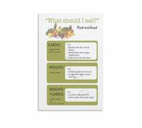 FOPURE The Recovery Meal Poster Essential Workout Nutrition Guide What Your Body Needs Chart Canvas Art Home Workout Room Decor(Framed,08x12inch(20x30cm))