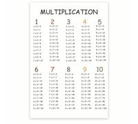 FOPURE Times Tables Poster for Classroom - Large Multiplication Chart, Teaching Resource & Math Decor for Elementary Teachers, Grades 3-5, Homeschool(Framed,12x18inch(30x45cm))