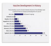 FOPURE Vaccines A Visual History Poster From Discovery to Impact Biology and Science Wall-Art Decor(Framed,08x12inch(20x30cm))