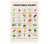 FOPURE Vegetable Gardening Poster - Edible Plants Chart for Kitchen & Garden, Educational Wall-Art Decor for Home Cooks, Teachers, Beginner Gardeners(Framed,16x24inch(40x60cm))