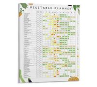 FOPURE Vegetable Planting Chart Poster Seed Starting Schedule Guide | Covers succession planting tips to extend harvest season from spring through fall(Framed,16x24inch(40x60cm))