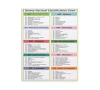 FOPURE Wall-Art Featuring Dewey Decimal System Library Guide Educational Poster for Librarians(Unframed,12x18inch(30x45cm))