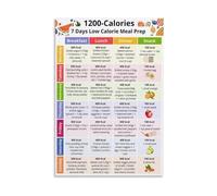 FOPURE Weekly Meal Prep Poster - 1200 Calorie Diet Plan Chart for Healthy Eating and Weight Loss Nutrition Guide(Unframed,16x24inch(40x60cm))