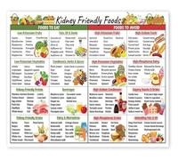 FOPURE Wellness Food List for Awareness Poster Low Potassium Foods Chart Healthy Grocery Guide Eating Well Reference Nutrition Chart(Unframed,16x24inch(40x60cm))