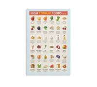 FOPURE What is FODMAP Poster High FODMAP Foods Chart Guide for Bloating Diet Plan Healthy Digestion Wall Decor Art(Framed,12x18inch(30x45cm))