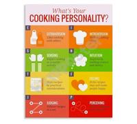 FOPURE Whats Your Cooking Personality Quiz Poster Fun Interactive Test for Kitchen and Dining Room Wall-Art Decor(Unframed,12x18inch(30x45cm))