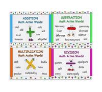 FOPURE Word Problem Keywords Poster Math Operations Vocabulary Chart Canvas Wall-Art for Students(Unframed,16x24inch(40x60cm))
