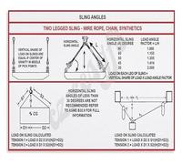 FOPURE Workplace Poster Rigging and Sling Angle Guide Canvas Wall-Art for Industrial Training Center Warehouse(Framed,16x24inch(40x60cm))