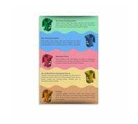 FOPURE Zero Waste Kitchen Poster, Food Scraps Sorting and Recycling Guide for Composting Eco-Friendly Home(Framed,12x18inch(30x45cm))