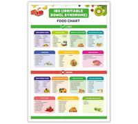 For IBS Diet Management Food Guide Poster Irritable Bowel Syndrome Nutrition Chart Kitchen Home Office Health Decor Print(Unframed,12x18inch(30x45cm))