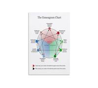 For The Type 4 Individualist Enneagram Art Poster Creative Soul Depth & Meaning Guide Home Studio Decor Wall Print(Framed,12x18inch(30x45cm))