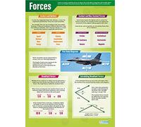Forces | Affiches scientifiques | Papier laminé brillant mesurant 850mm x 594mm (A1) | Graphiques scientifiques pour la salle de classe | Tableaux éducatifs par Daydream Education