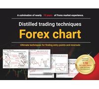Forex Price Action Trading: Naked Chart Strategies for High-Probability Entries & Reversals: Proven Price Action Techniques from 10 Years of Real Market Experience