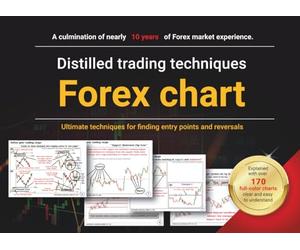 Forex Price Action Trading: Naked Chart Strategies for High-Probability Entries & Reversals: Proven Price Action Techniques from 10 Years of Real Market Experience