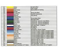 Formatt Hitech Master Deluxe filterkit 28 couleurs 30 x 24 cm