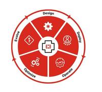 FortiGate-40F-3G4G 5 Year FortiCare Premium Support