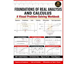Foundations of Real Analysis and Calculus: From sequence limits and completeness to rigorous function limits, continuity, differential theorems, and Taylor approximation.