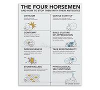 Four Horsemen Antidotes Poster
