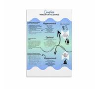 Four Horsemen Of Conflict Antidotes Canvas Print Couples Counseling Reference Poster Psychology Wall-Art Gift
