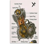 Four Stroke Engine Anatomy Poster for Automotive Living Space | Spark ignition, connecting rod rotation, car enthusiast decor(Framed,08x12inch(20x30cm))